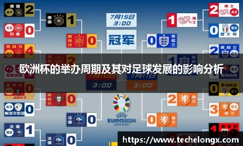 欧洲杯的举办周期及其对足球发展的影响分析